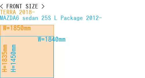#TERRA 2018- + MAZDA6 sedan 25S 
L Package 2012-